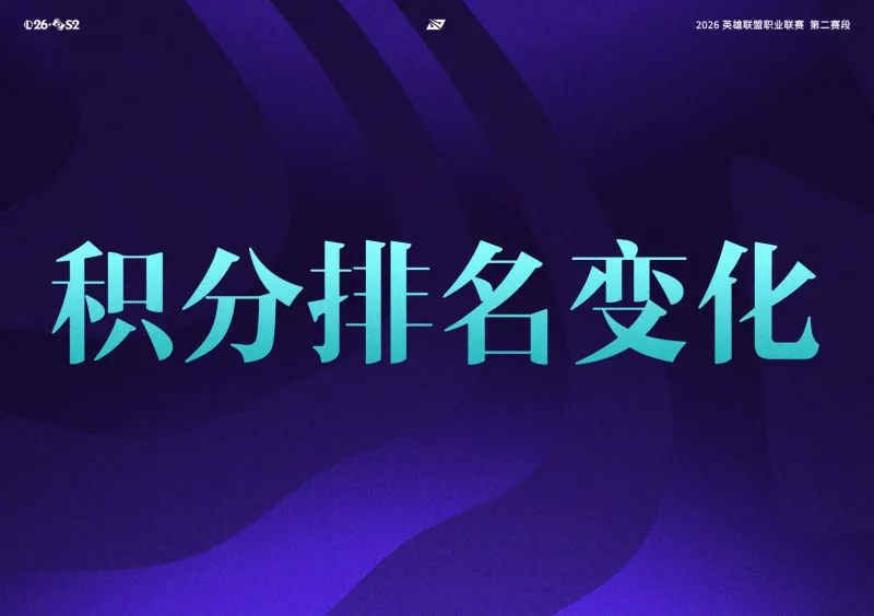 v体育-LPL战队排名变化:BLG锁定前四晋级季后赛,TES收获第八胜